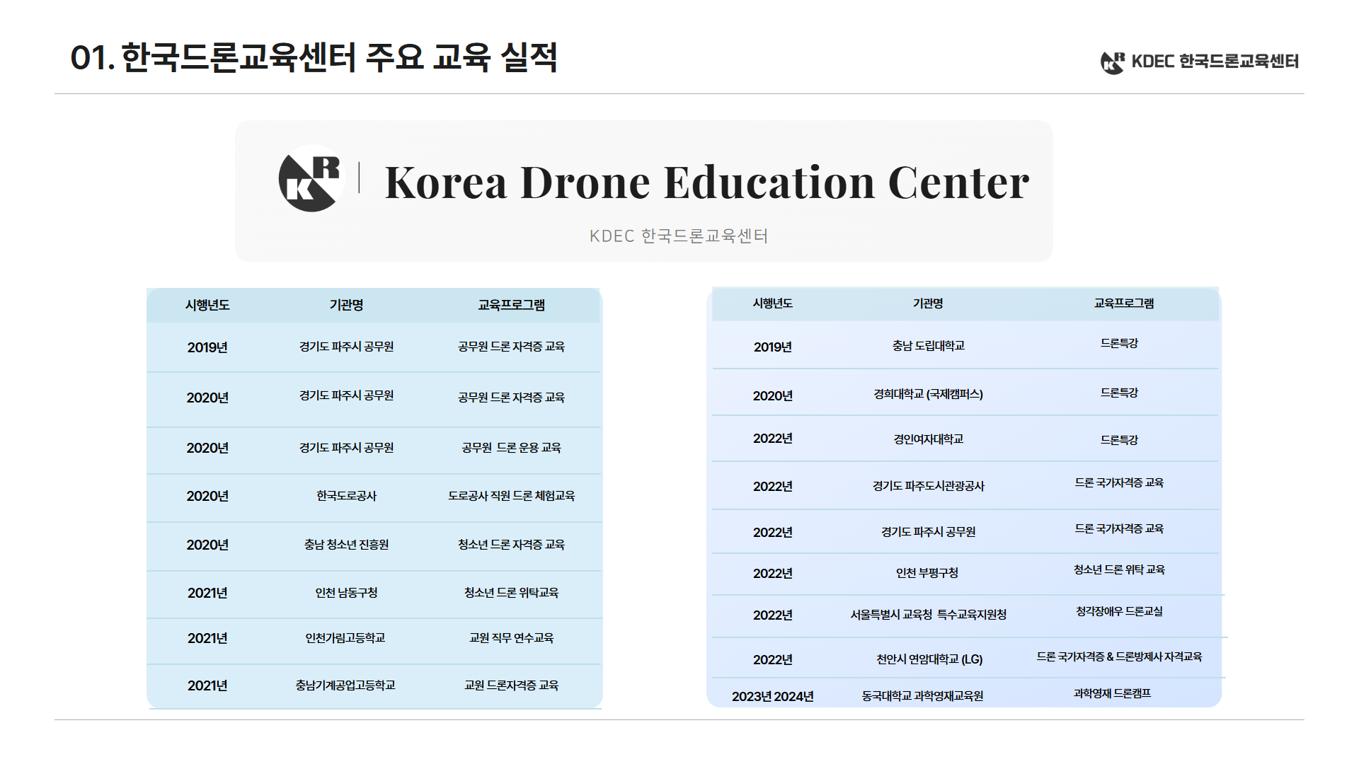 늘봄 스마트 드론 체험반 3